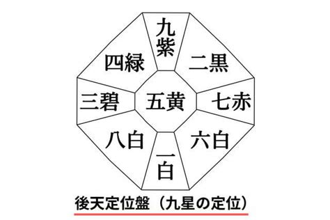 吉凶方位|九星気学における吉方位とは？吉方位の見方と運気。